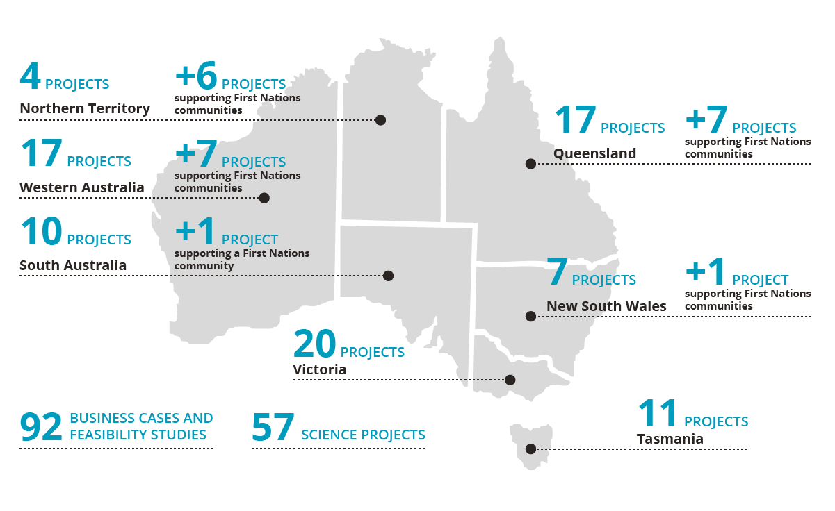 Project map