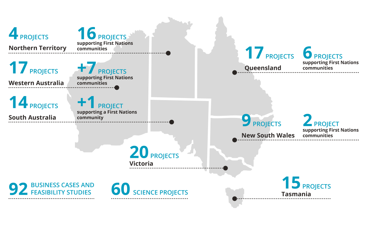 Project map.